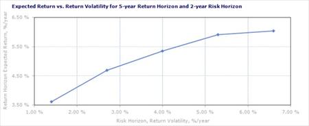 Overlay Optimization Results